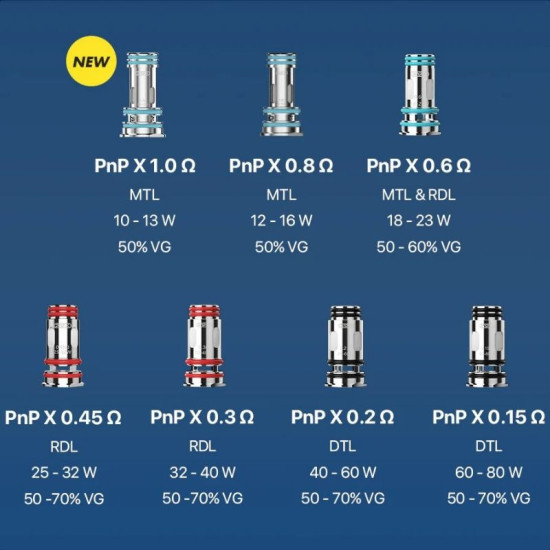 Résistances PNP-X - Voopoo