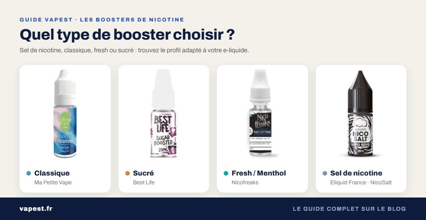 Booster de nicotine : guide et dosage | Vapest
